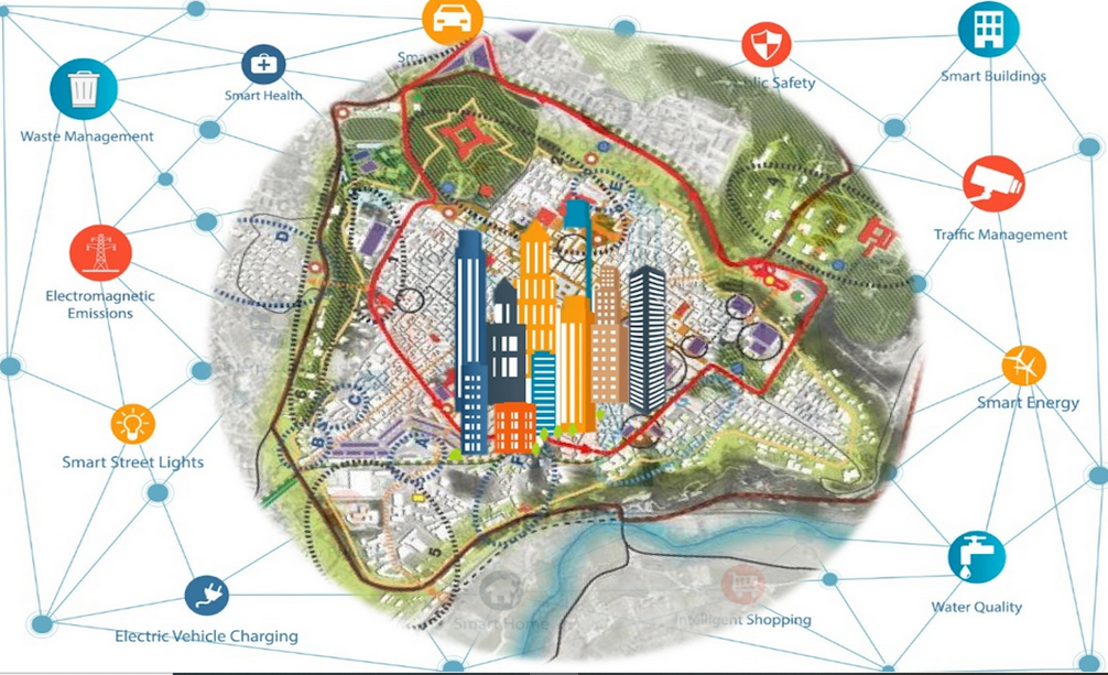 How Does Urban Informatics Support Smart City Development? How Does Urban Informatics Support Smart City Development?